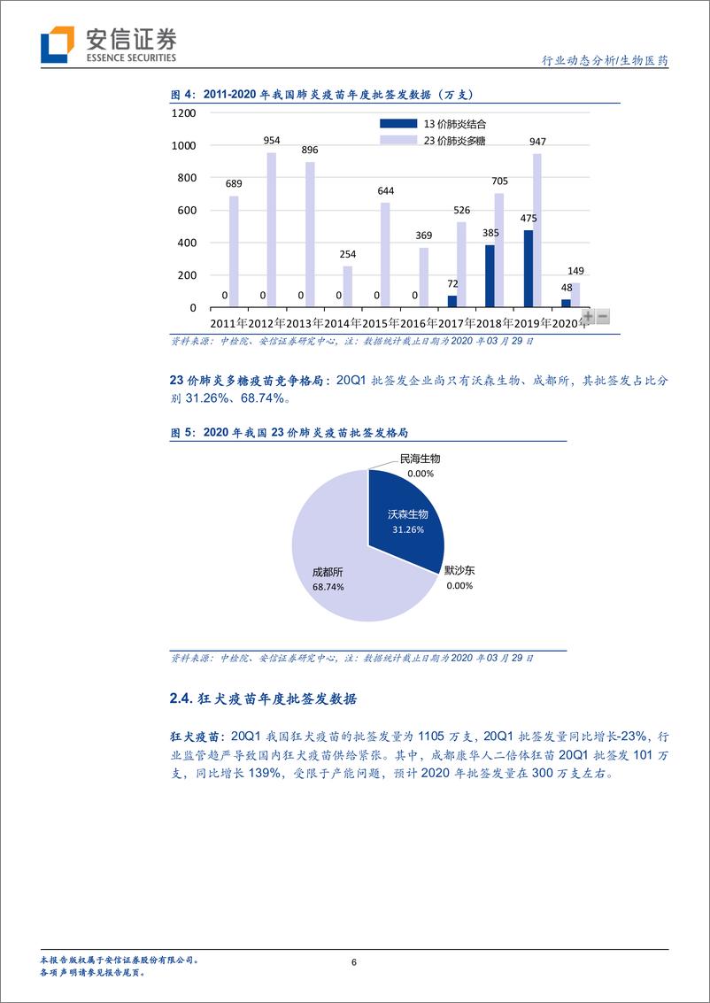 《生物医药行业：我国疫苗20Q1批签发概况，重磅品种批签发良好，疫苗行业持续高景气-20200331-安信证券-13页》 - 第7页预览图