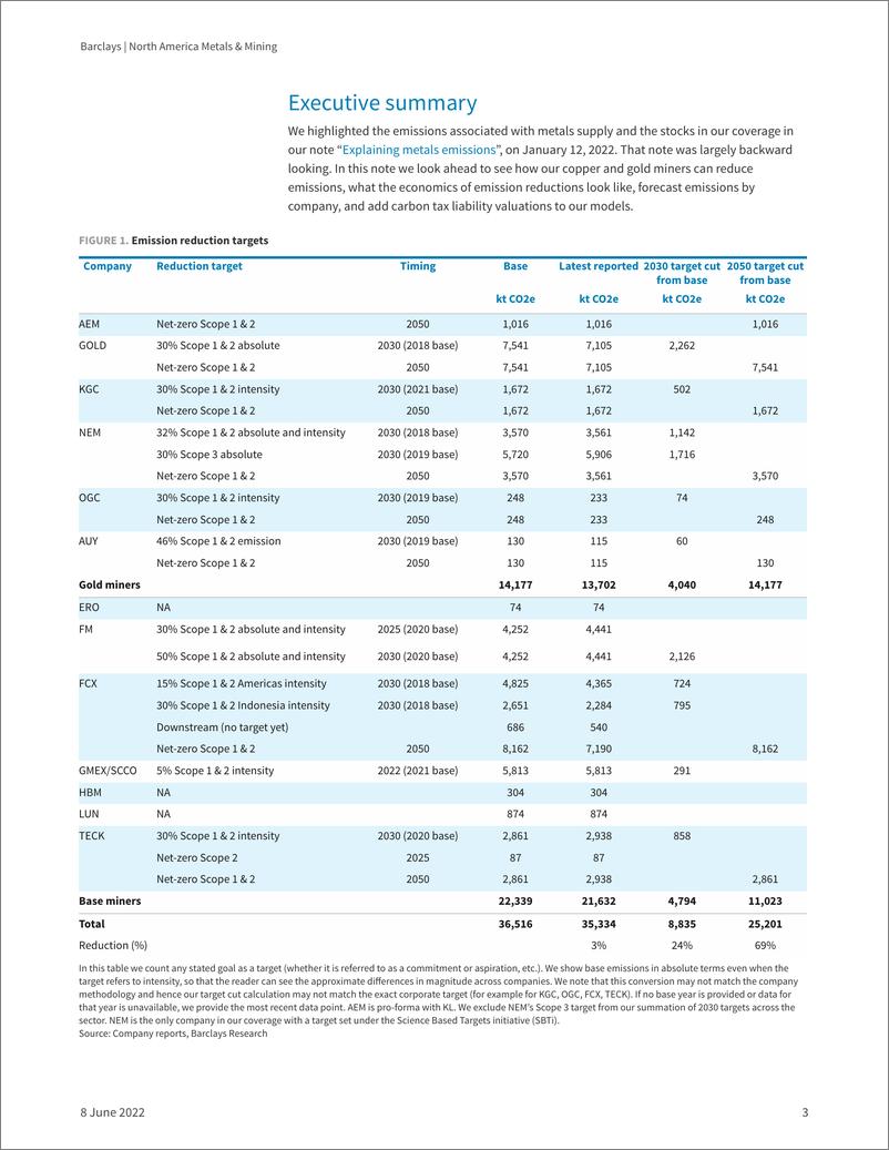 《巴克莱-美股金属和采矿业-减少排放的途径-2022.6.8-95页》 - 第4页预览图