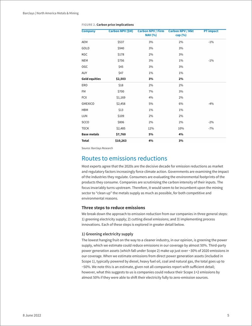 《巴克莱-美股金属和采矿业-减少排放的途径-2022.6.8-95页》 - 第6页预览图