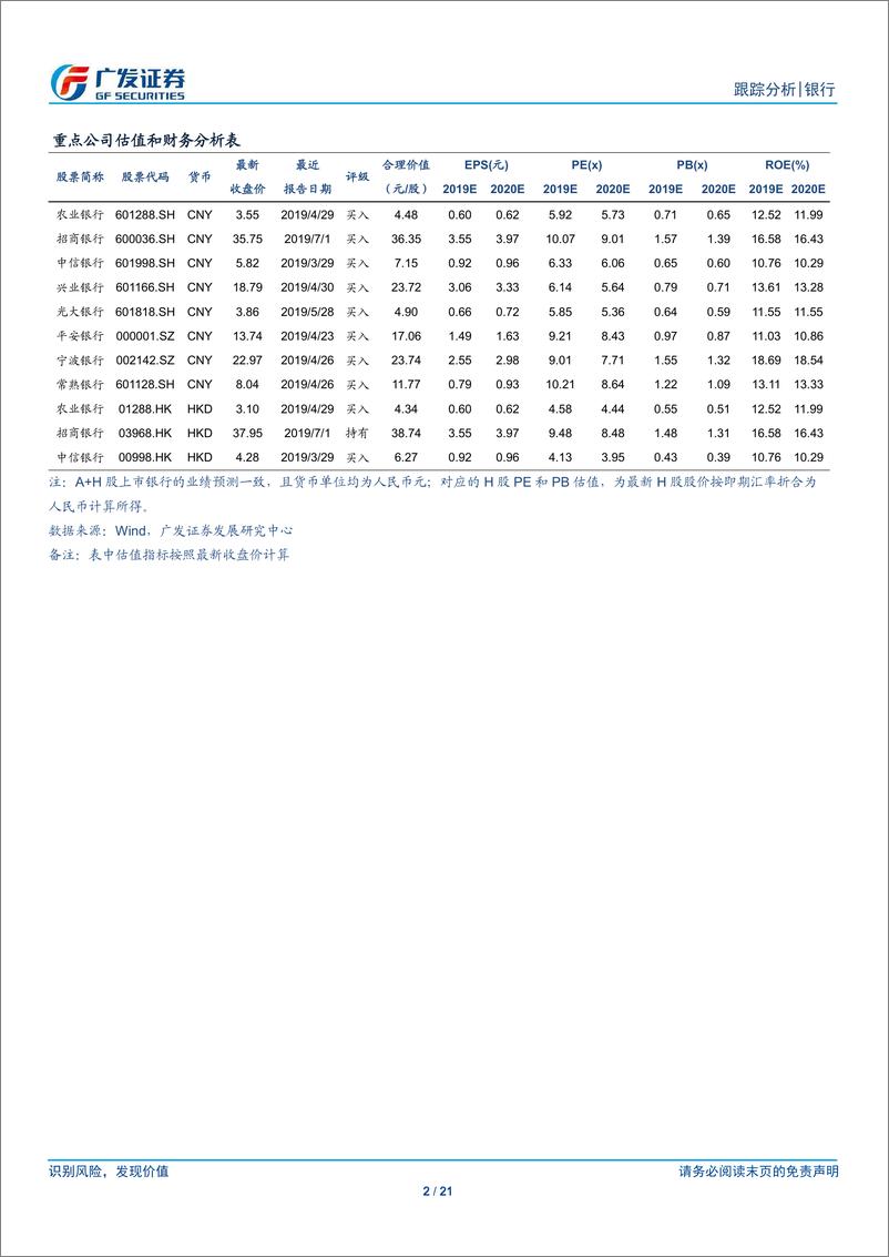 《银行业：政策定调中性，业绩主导走势-20190804-广发证券-21页》 - 第3页预览图