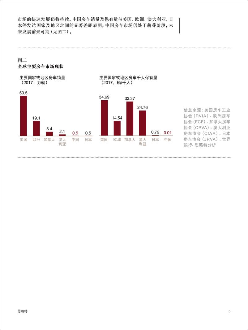 《普华永道-中国房车：蓄势待发的小众市场-2019.1-16页》 - 第6页预览图