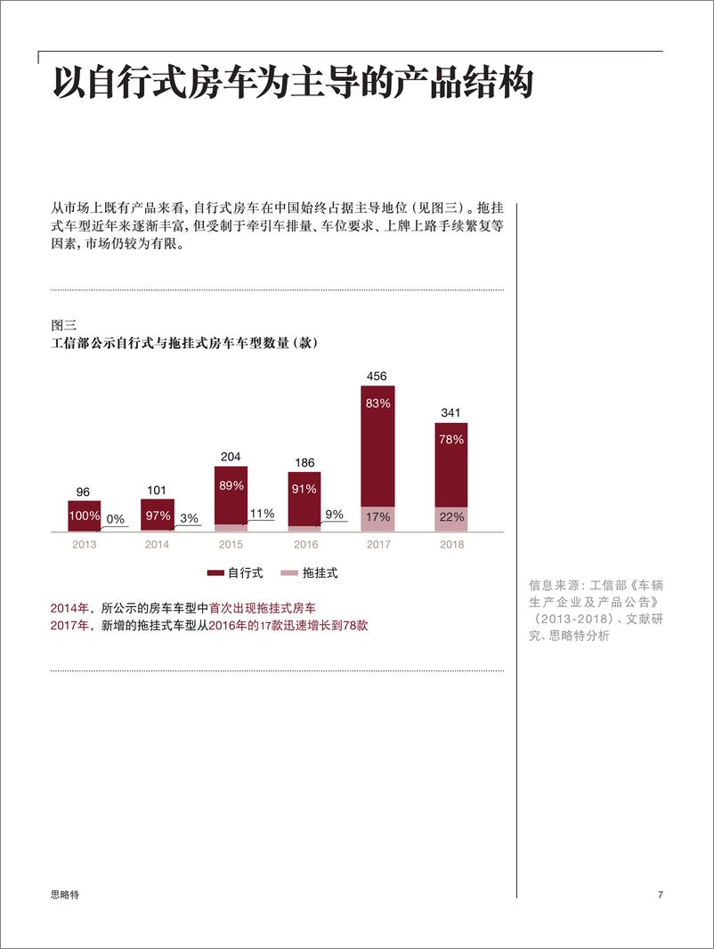 《普华永道-中国房车：蓄势待发的小众市场-2019.1-16页》 - 第8页预览图