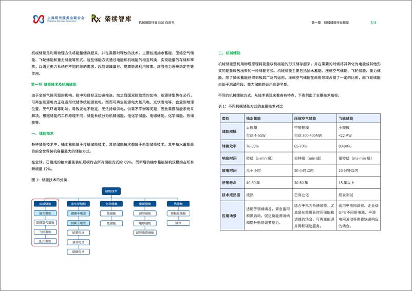 《21机械储能行业ESG白皮书-42页》 - 第5页预览图