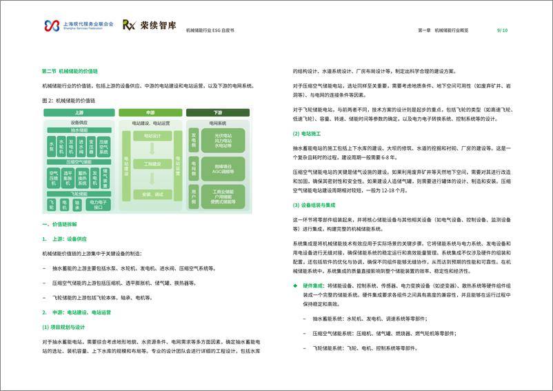 《21机械储能行业ESG白皮书-42页》 - 第6页预览图