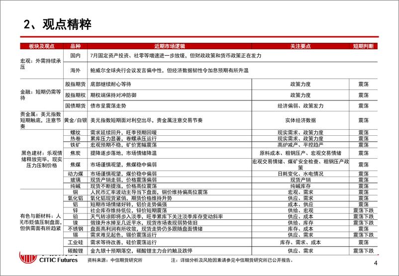 《黑色、化工震荡偏弱，关注国务院定调财政加力落地节奏-20230830-中信期货-15页》 - 第6页预览图