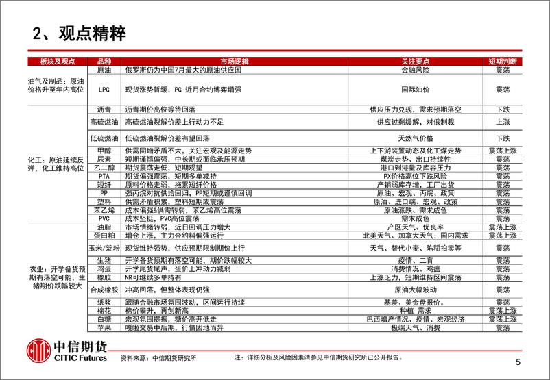 《黑色、化工震荡偏弱，关注国务院定调财政加力落地节奏-20230830-中信期货-15页》 - 第7页预览图