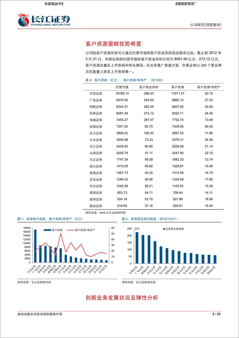 《2013-05-2长江证刘华泰证券客户资源优势转变为最强的业绩弹性》 - 第5页预览图