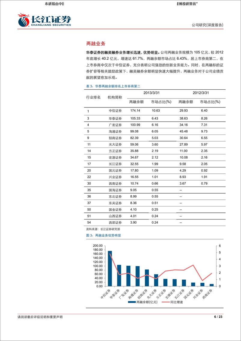 《2013-05-2长江证刘华泰证券客户资源优势转变为最强的业绩弹性》 - 第6页预览图