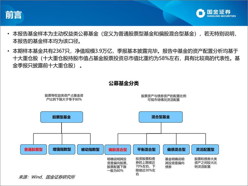 《2022年基金二季报剖析：集中进攻“新能源”与“大消费”-20220721-国金证券-35页》 - 第3页预览图