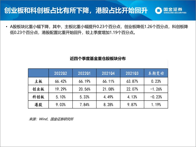 《2022年基金二季报剖析：集中进攻“新能源”与“大消费”-20220721-国金证券-35页》 - 第6页预览图