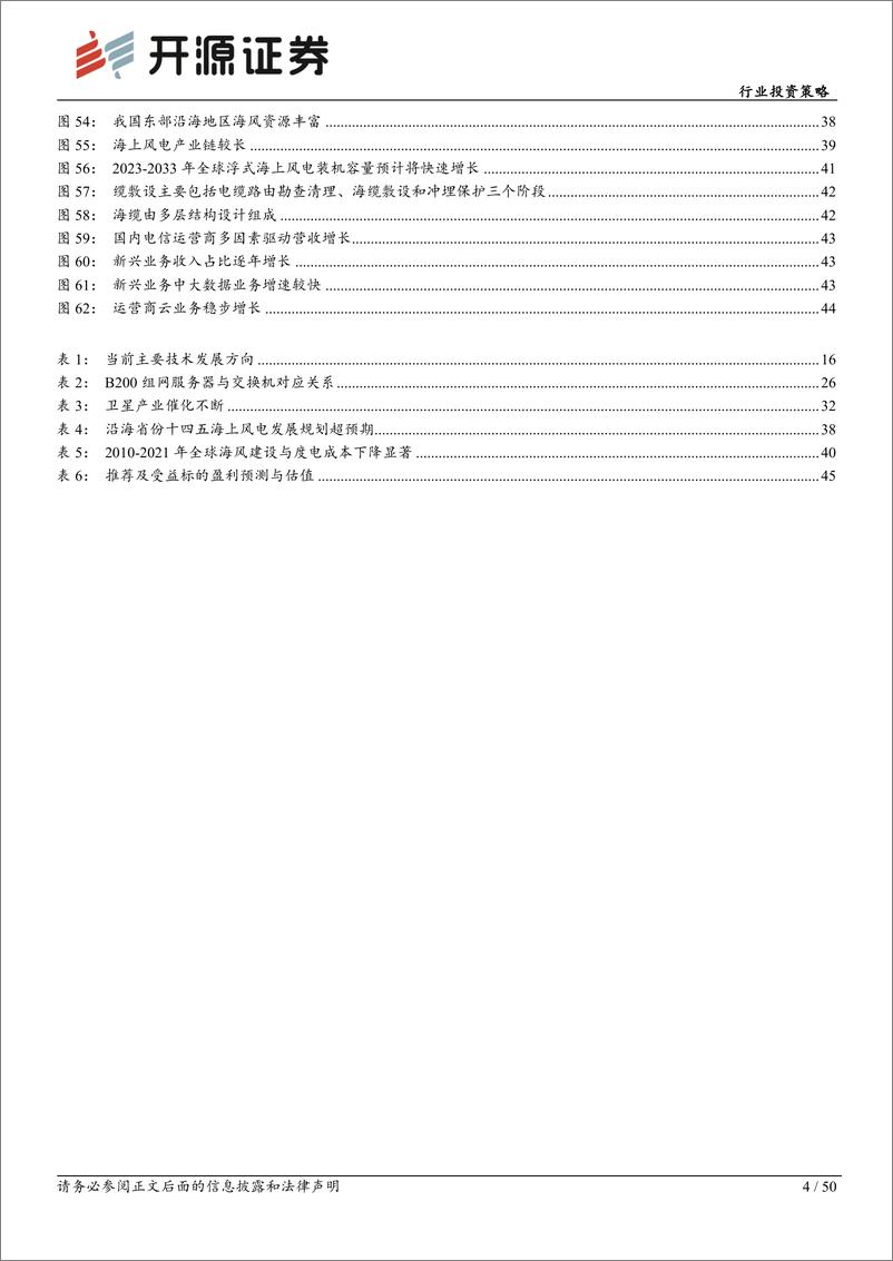 《通信行业投资策略：以AI为主攻，聚焦三大赛道-241111-开源证券-50页》 - 第4页预览图