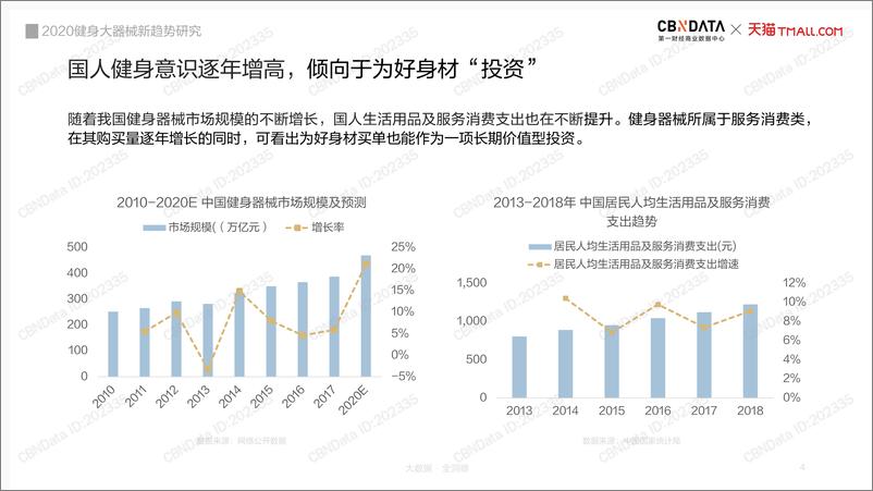 《2020健身大器械新趋势研究》 - 第4页预览图