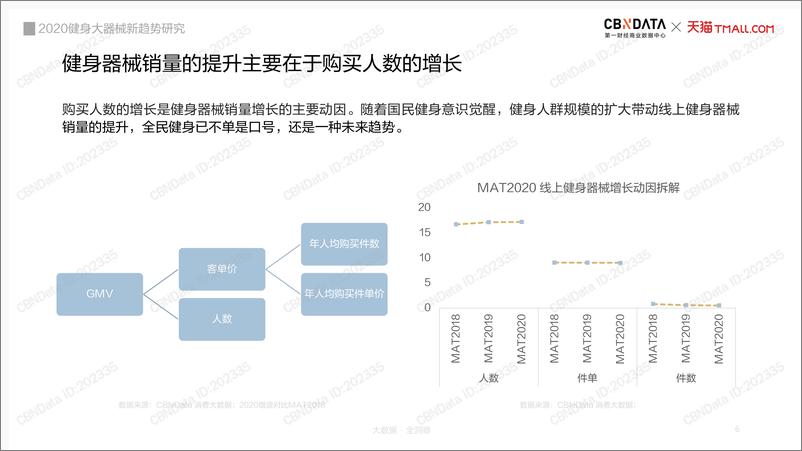 《2020健身大器械新趋势研究》 - 第6页预览图