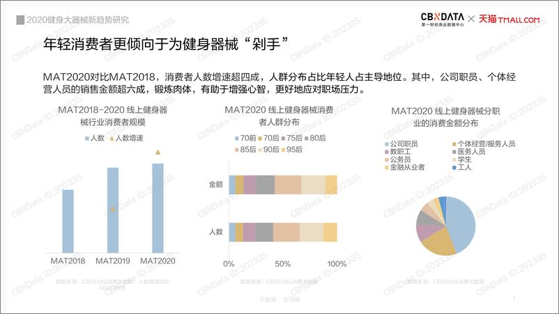 《2020健身大器械新趋势研究》 - 第7页预览图