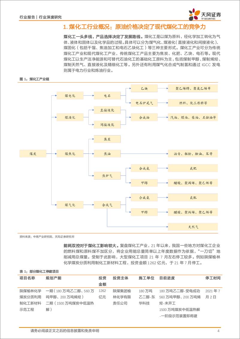 《建筑装饰行业深度研究：煤化工投资放量在即，把握工程%2b设备上行机遇-241205-天风证券-29页》 - 第4页预览图