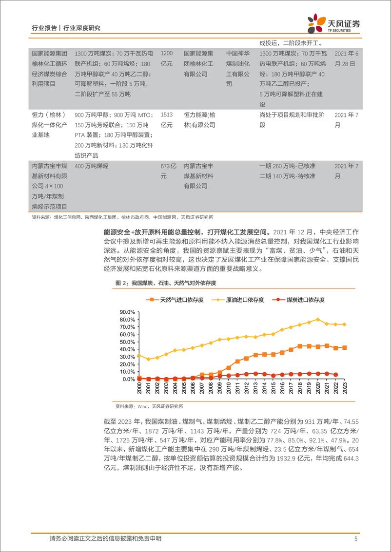 《建筑装饰行业深度研究：煤化工投资放量在即，把握工程%2b设备上行机遇-241205-天风证券-29页》 - 第5页预览图