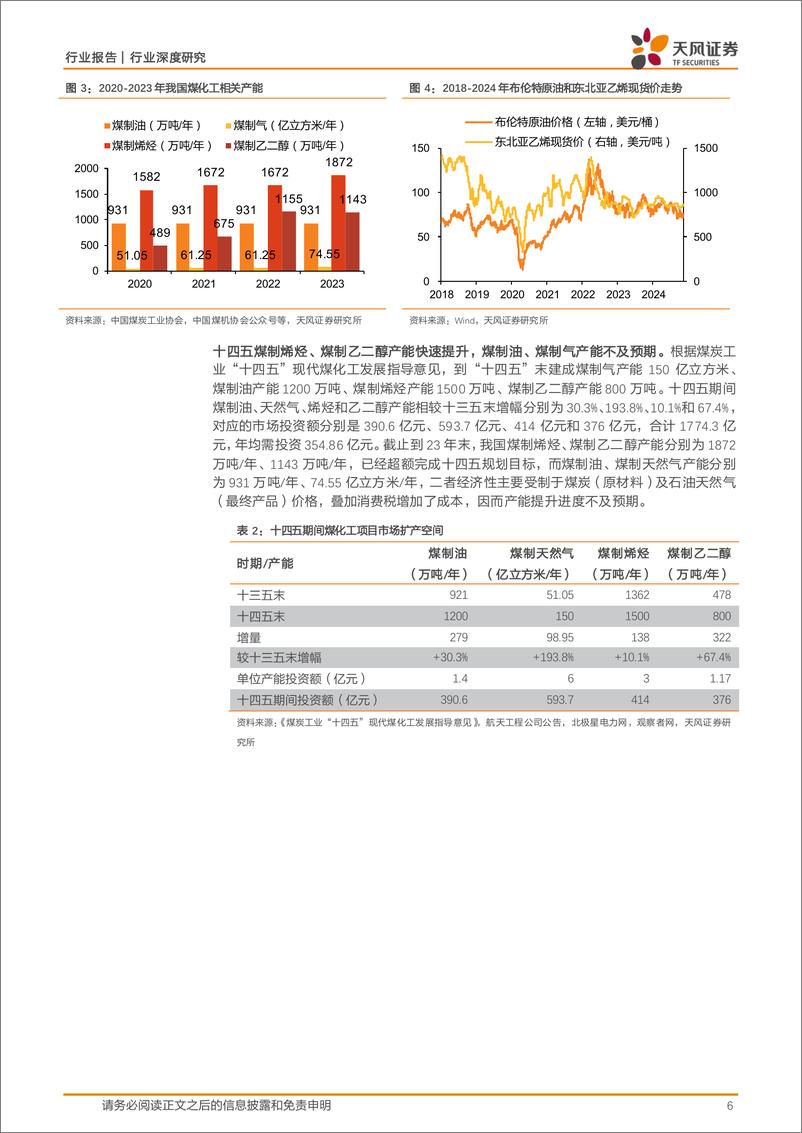 《建筑装饰行业深度研究：煤化工投资放量在即，把握工程%2b设备上行机遇-241205-天风证券-29页》 - 第6页预览图