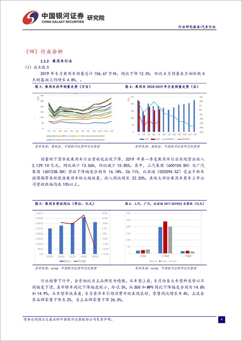 《汽车行业7月行业动态报告：下游销量跌幅收窄，行业进入补库存阶段-20190730-银河证券-19页》 - 第6页预览图