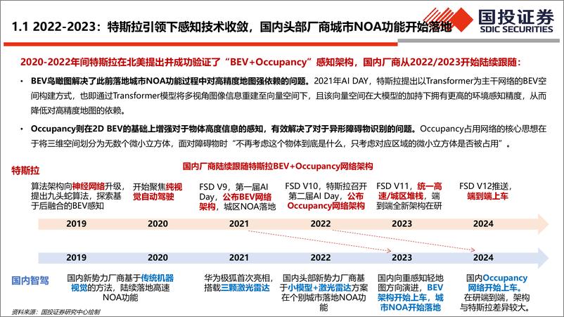 《国投证券-汽车：2024年智驾中期策略：特斯拉打开智驾技术新高度，降本是国内产业链首要目标》 - 第3页预览图