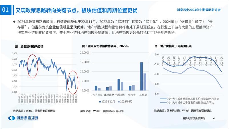 《建材行业2024年年中策略报告：从高杠杆时代重回价值-240617-国泰君安-29页》 - 第5页预览图