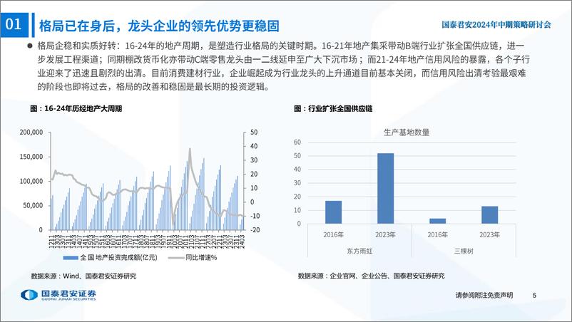 《建材行业2024年年中策略报告：从高杠杆时代重回价值-240617-国泰君安-29页》 - 第6页预览图