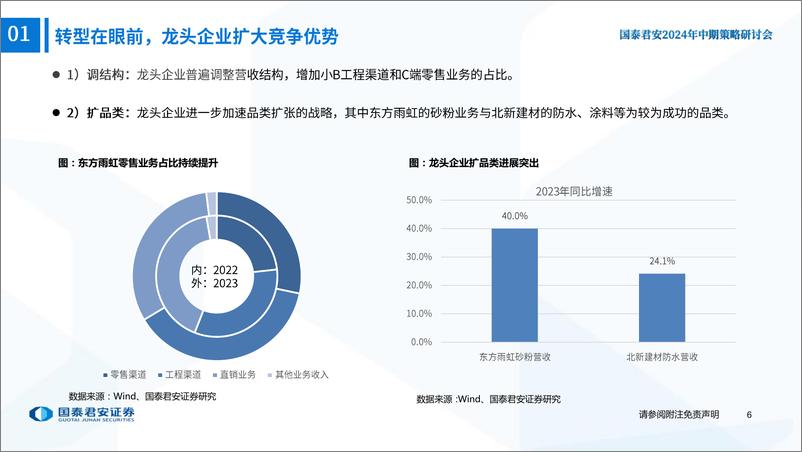 《建材行业2024年年中策略报告：从高杠杆时代重回价值-240617-国泰君安-29页》 - 第7页预览图