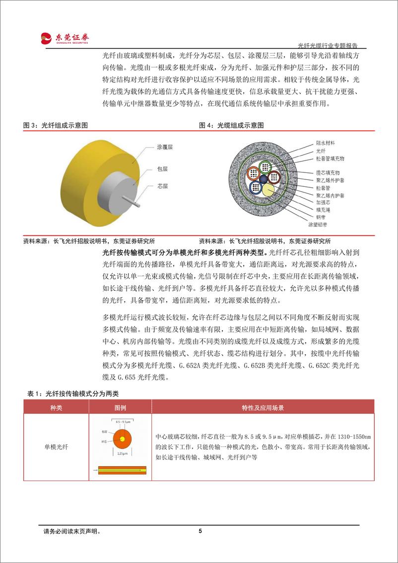 《光纤光缆行业专题报告：千兆渗透与400G建设驱动光纤光缆行业续势前行-20240229-东莞证券-22页》 - 第5页预览图