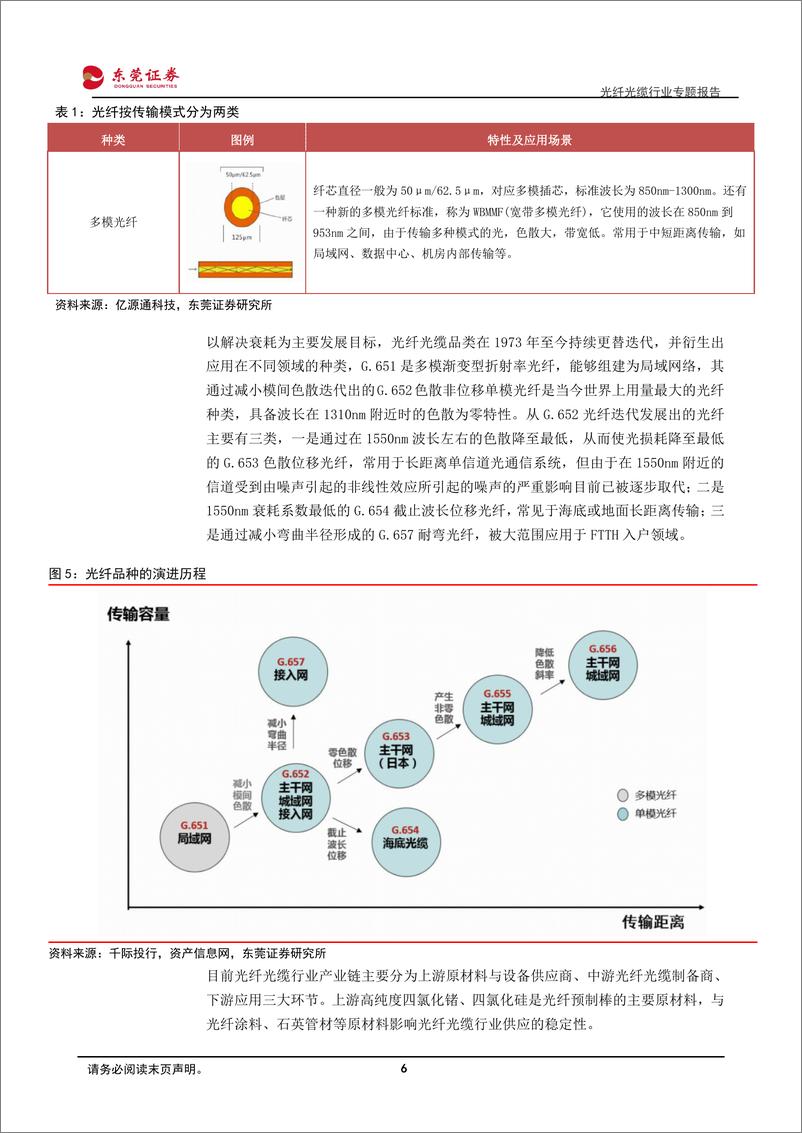 《光纤光缆行业专题报告：千兆渗透与400G建设驱动光纤光缆行业续势前行-20240229-东莞证券-22页》 - 第6页预览图