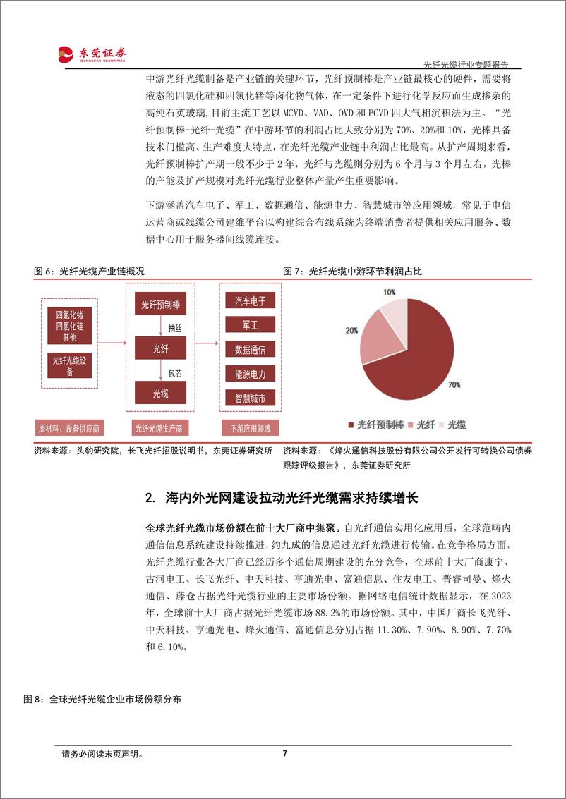 《光纤光缆行业专题报告：千兆渗透与400G建设驱动光纤光缆行业续势前行-20240229-东莞证券-22页》 - 第7页预览图