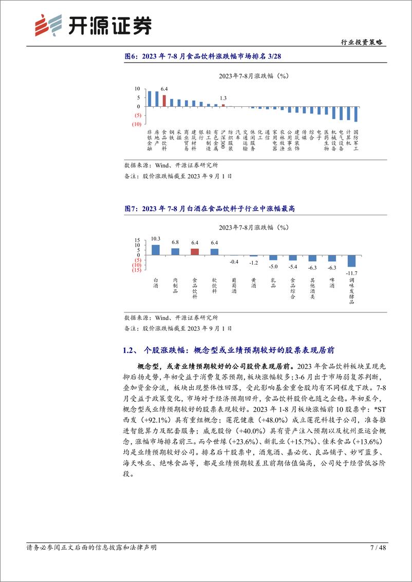 《食品饮料行业投资策略：白酒韧性仍足，大众品现分化-20230913-开源证券-48页》 - 第8页预览图