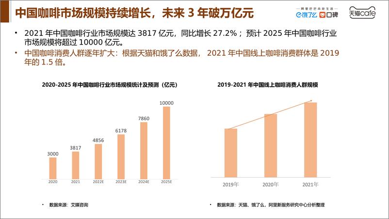 《2022中国咖啡产业发展报告》 - 第4页预览图