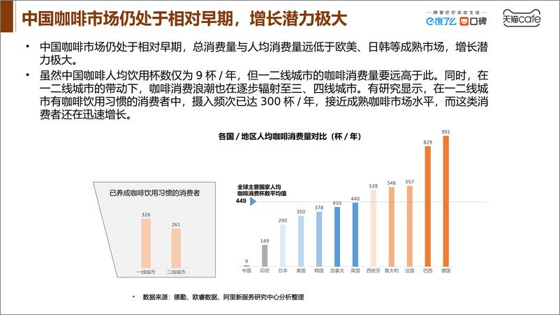 《2022中国咖啡产业发展报告》 - 第5页预览图