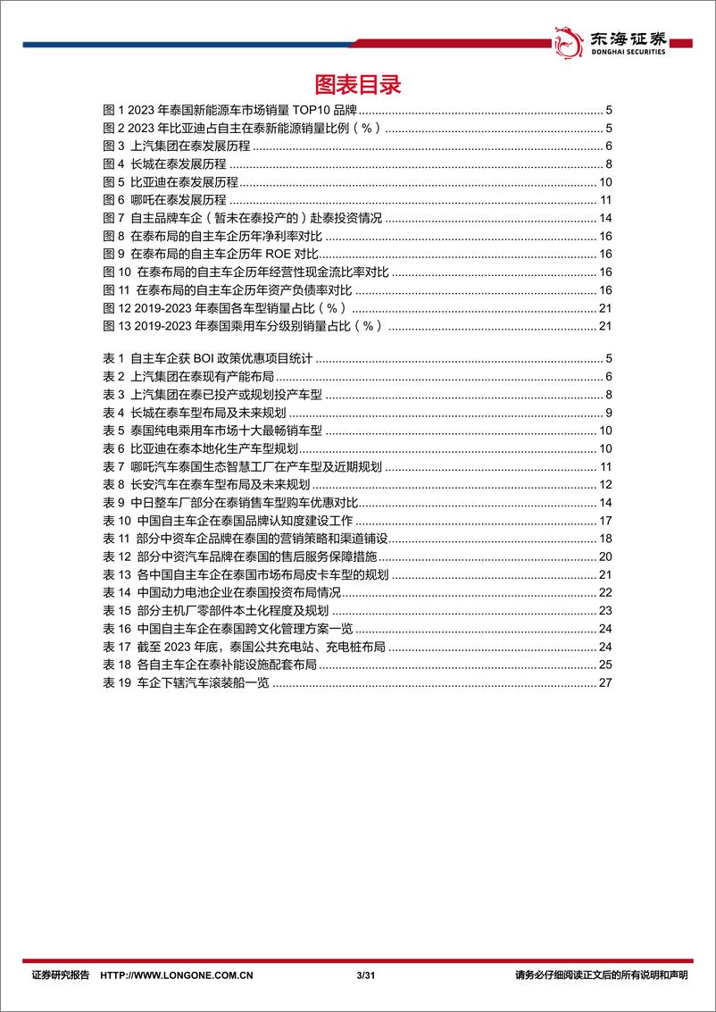 《汽车行业深度报告：汽车出海系列(一)，梦启暹罗，观中国整车厂如何越日系之界、塑电动未来(下)-240828-东海证券-31页》 - 第3页预览图