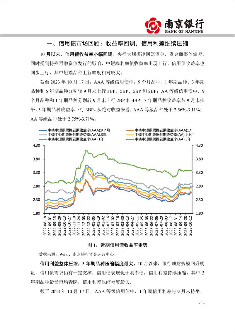 《2023年10月信用债市场展望：特殊再融资债落地，城投信仰充值-20231027-南京银行-22页》 - 第4页预览图