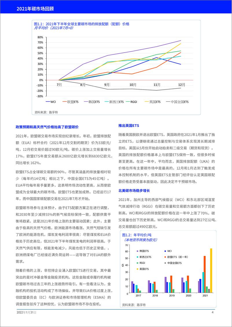 《2021年碳市场回顾-路孚特-32页》 - 第5页预览图