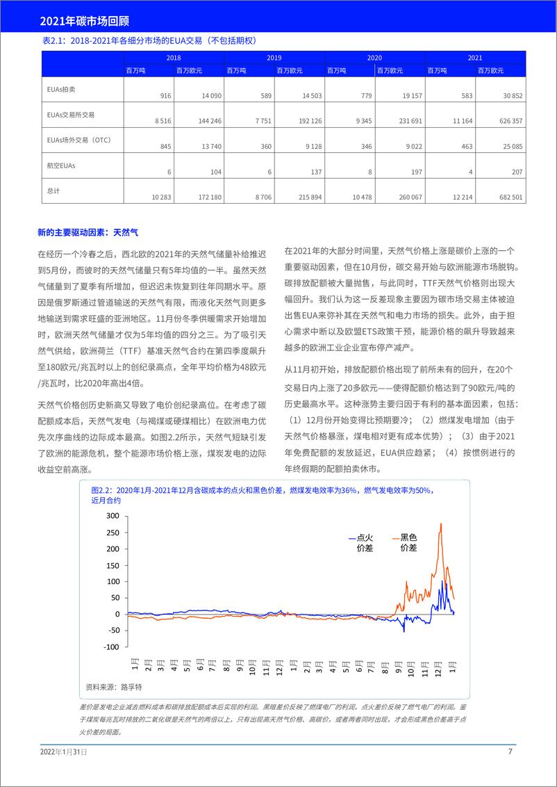 《2021年碳市场回顾-路孚特-32页》 - 第8页预览图