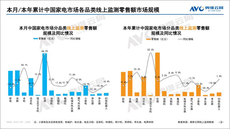 《【家电月报】2022年8月家电市场总结（线上篇）-87页》 - 第4页预览图