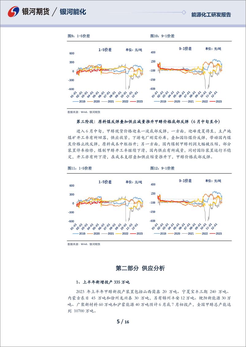 《甲醇2023年半年报：漫漫寻底路-20230628-银河期货-16页》 - 第6页预览图