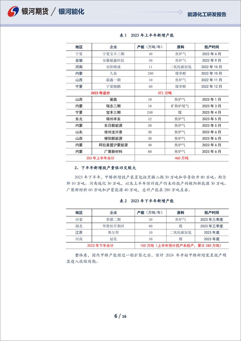 《甲醇2023年半年报：漫漫寻底路-20230628-银河期货-16页》 - 第7页预览图