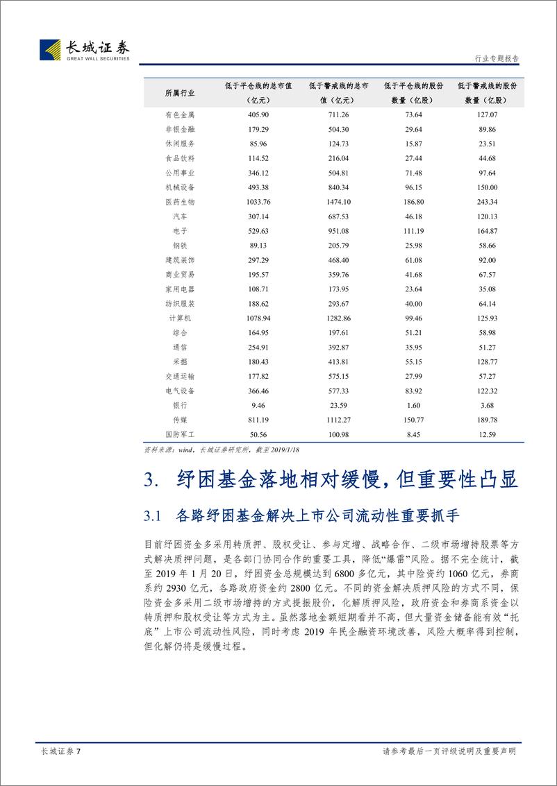 非银行金融行业《关于股票质押式回购交易相关事项的通知》的点评：监管边际放松，夯实质押风险纾解基础-20190120-长城证券-15页 - 第8页预览图