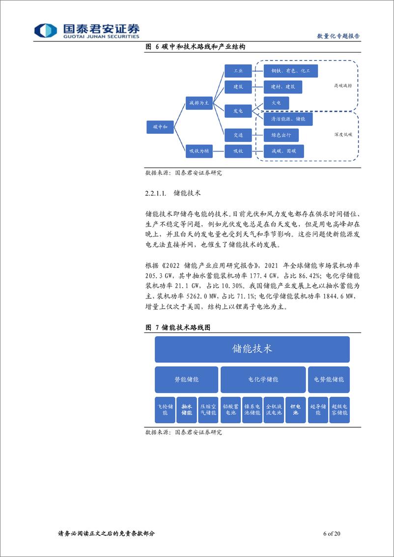 《广发中证上海环交所碳中和ETF投资价值分析：主打深度低碳和高碳减排的ETF-20220701-国泰君安-29页》 - 第7页预览图