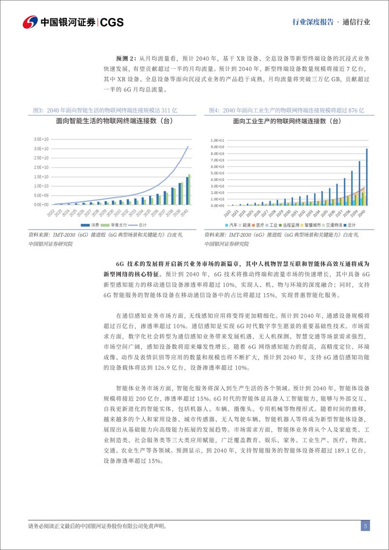 《通信行业深度报告：6G发展新趋势，行业变革新探索-241213-银河证券-22页》 - 第5页预览图