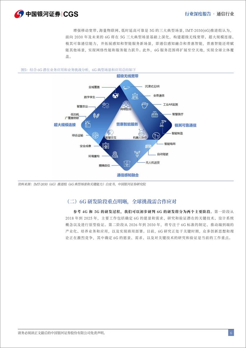 《通信行业深度报告：6G发展新趋势，行业变革新探索-241213-银河证券-22页》 - 第6页预览图