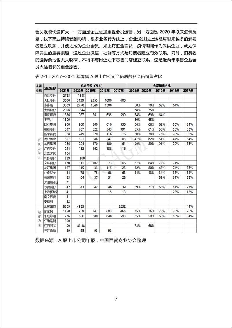 《2022年中国零售业会员运营报告-中国百货商业协会-2022.8-26页》 - 第8页预览图