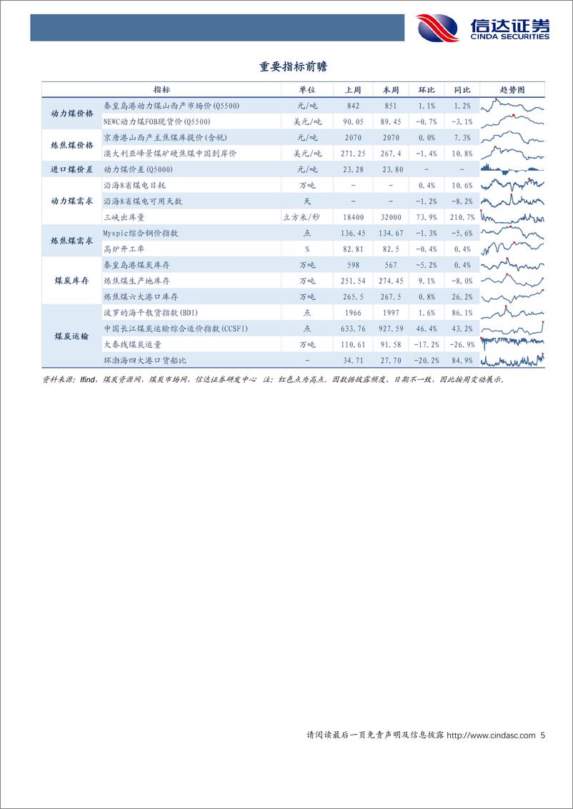 《信达证券-再显恐慌之良机，再明煤炭之大势煤炭开采》 - 第5页预览图