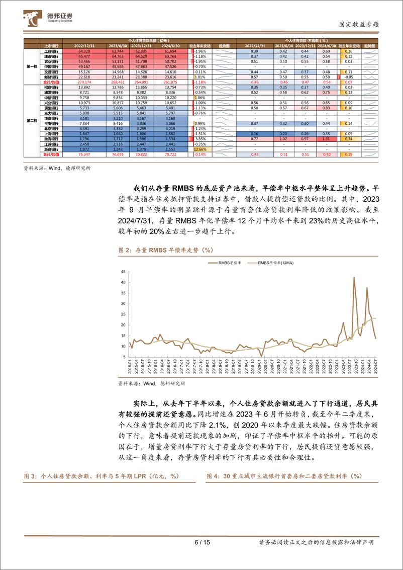 《深度框架：30年房贷与30年国债-240907-德邦证券-15页》 - 第6页预览图