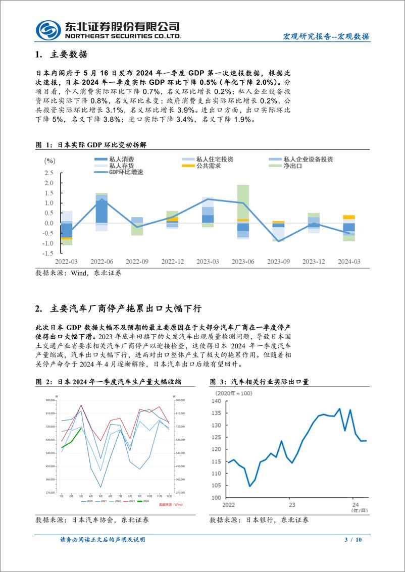 《日本2024年一季度GDP数据点评：丰田停产掣肘日本一季度经济增速-240516-东北证券-10页》 - 第3页预览图