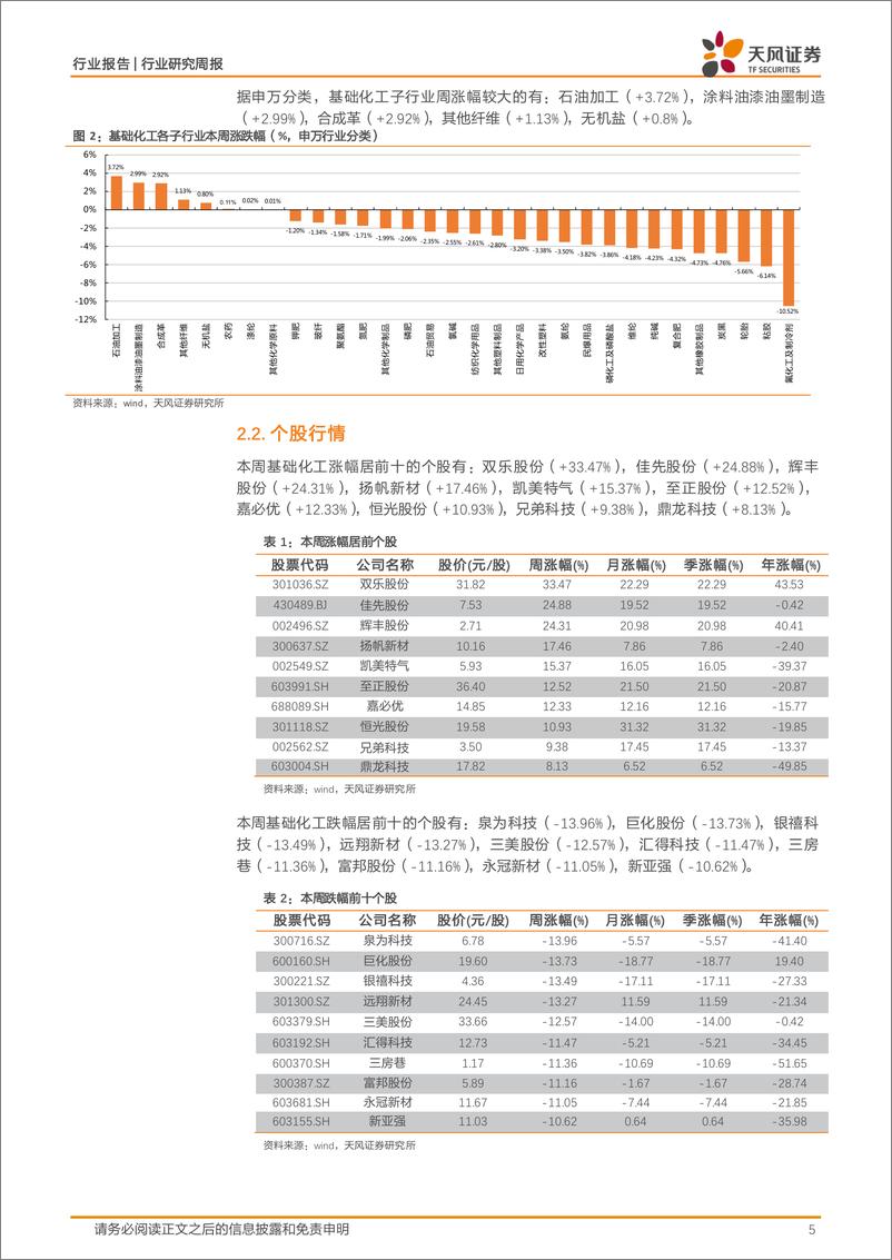 《基础化工行业报告：6月份化学原料和化学制品制造业增加值同比增长9.2%25，维生素、醋酸价格上涨-240721-天风证券-20页》 - 第5页预览图