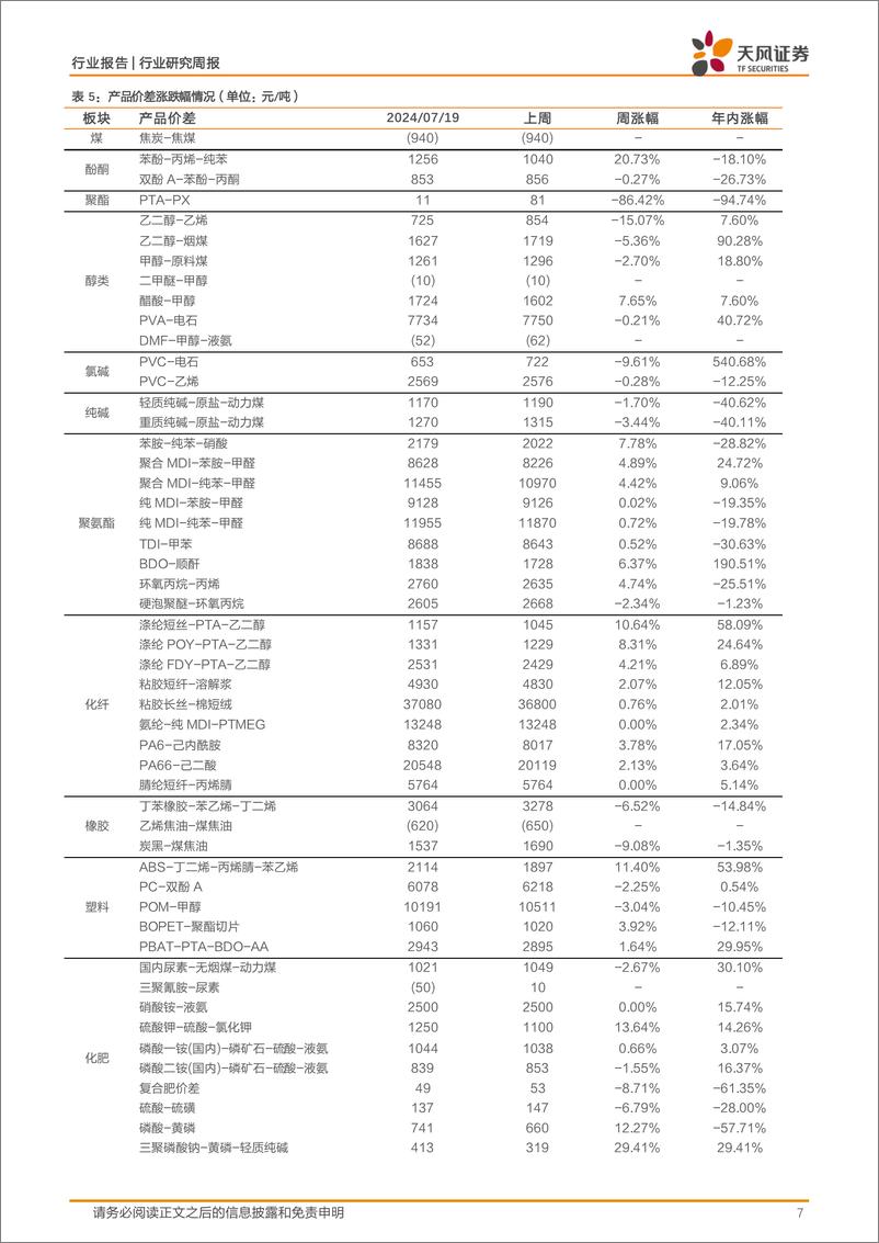 《基础化工行业报告：6月份化学原料和化学制品制造业增加值同比增长9.2%25，维生素、醋酸价格上涨-240721-天风证券-20页》 - 第7页预览图