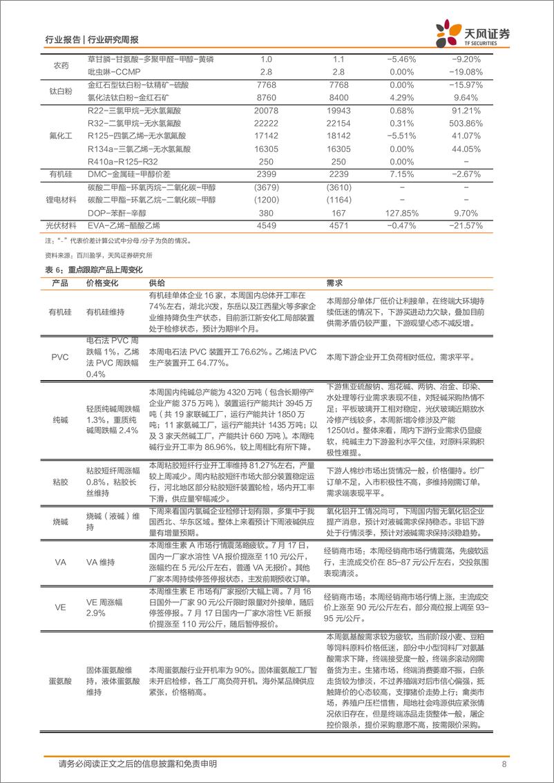 《基础化工行业报告：6月份化学原料和化学制品制造业增加值同比增长9.2%25，维生素、醋酸价格上涨-240721-天风证券-20页》 - 第8页预览图